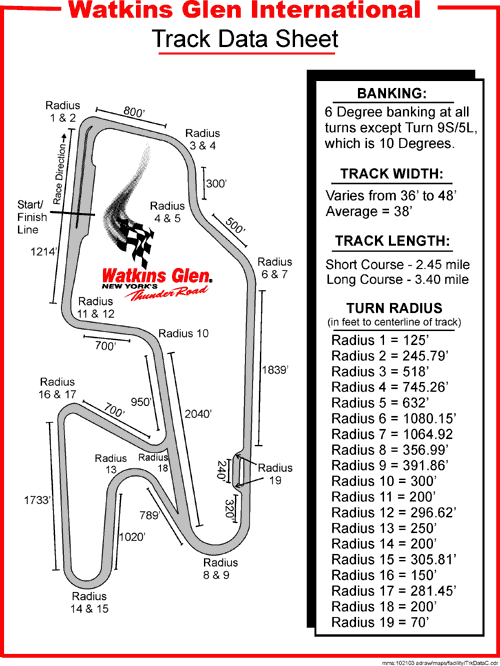 Watkins Glen International Track Data Sheet